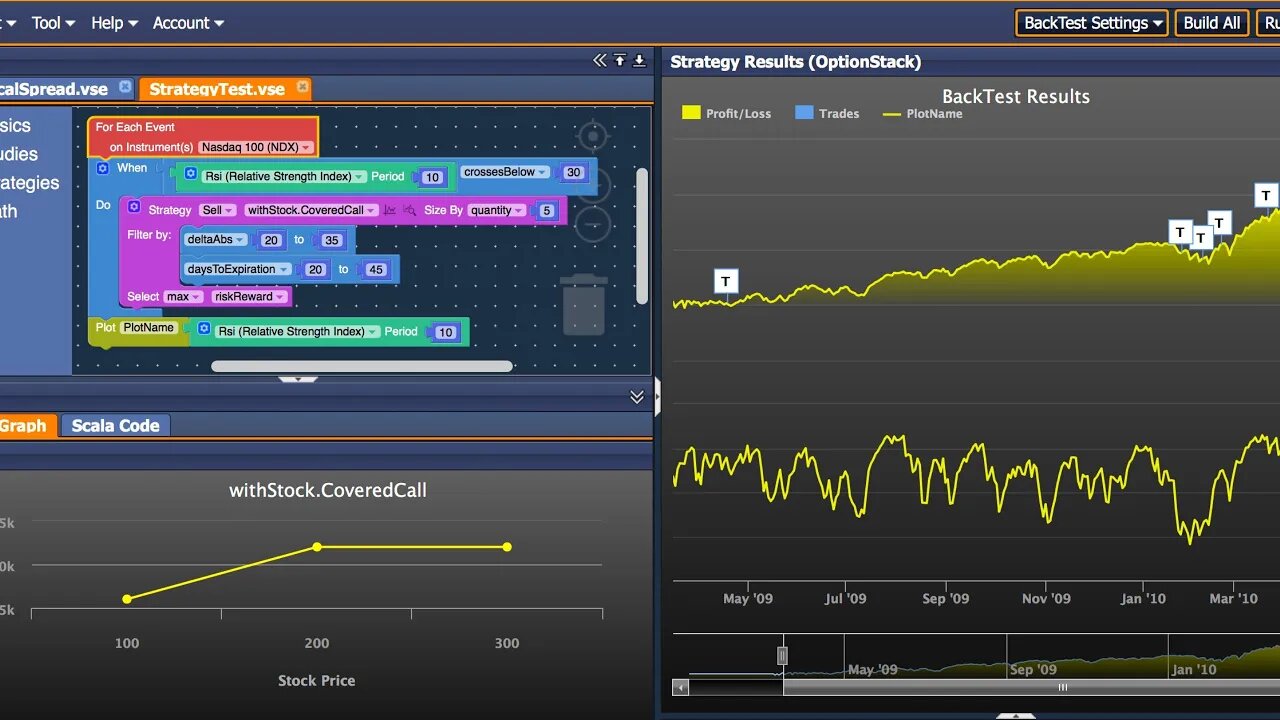 Market Makers Secrets - POWER of backtesting