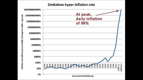 Easy and quick tip for surviving hyper inflation