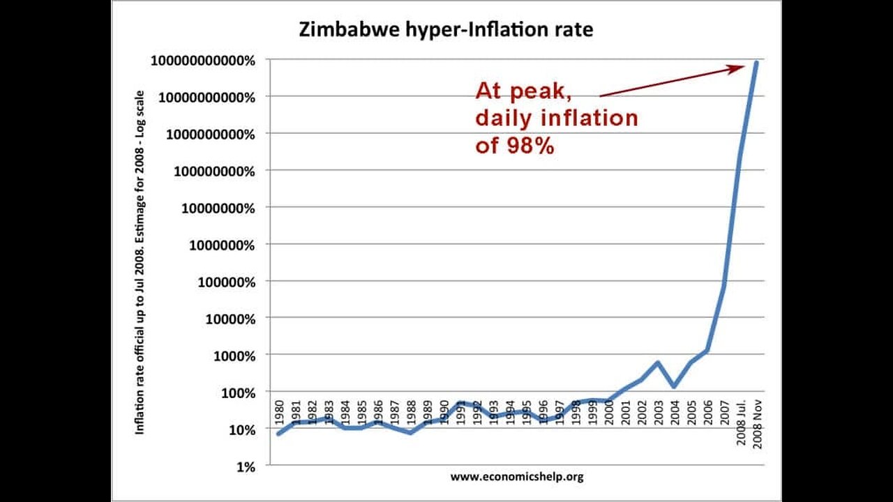 Easy and quick tip for surviving hyper inflation