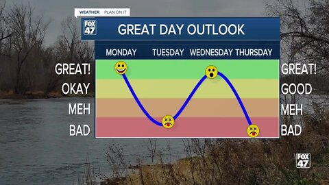 Today's Forecast: A mix of sun & clouds with increasing winds