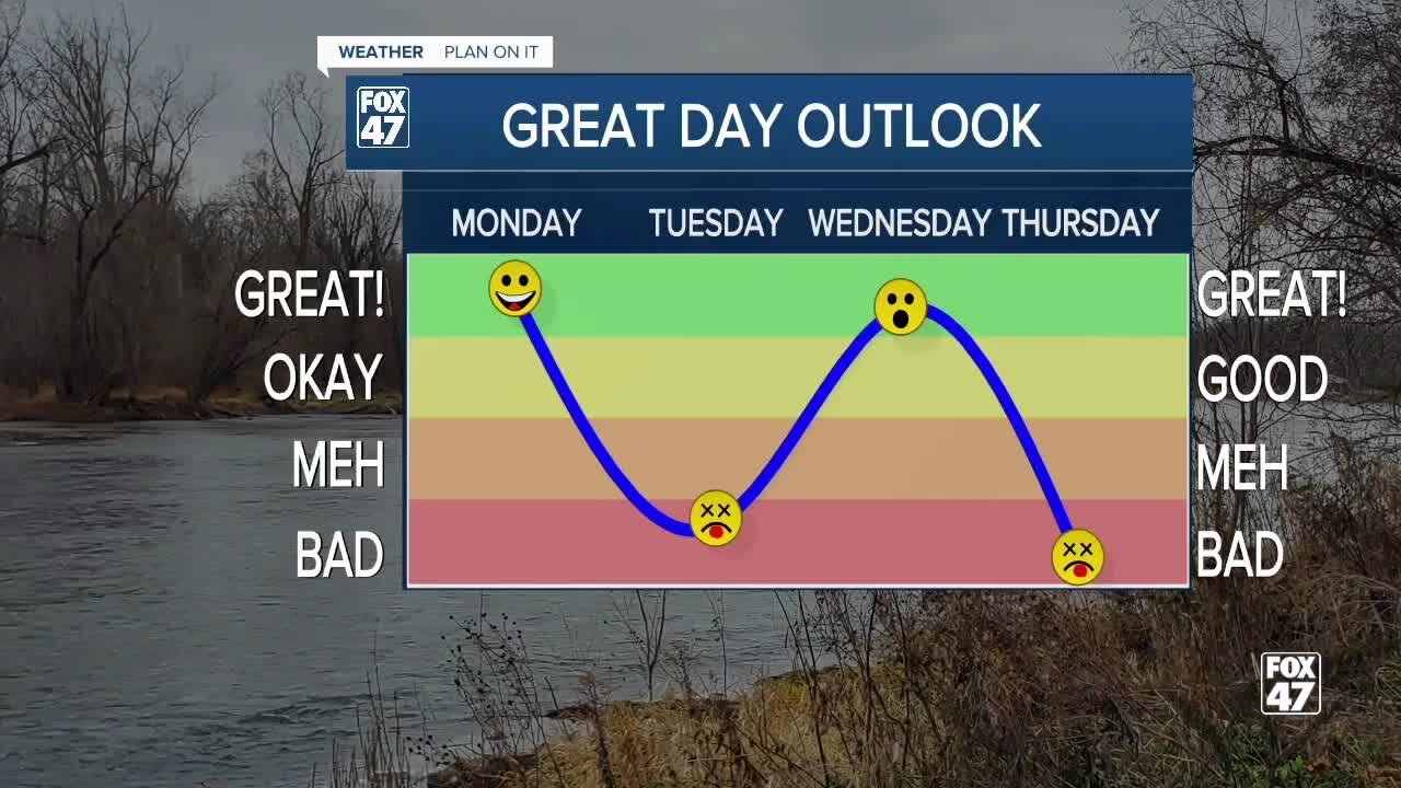 Today's Forecast: A mix of sun & clouds with increasing winds