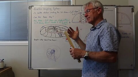 Earth's Magnetic Field & Recycling System.