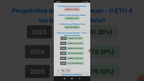 Previsão de preço do Ethereum Até 2028