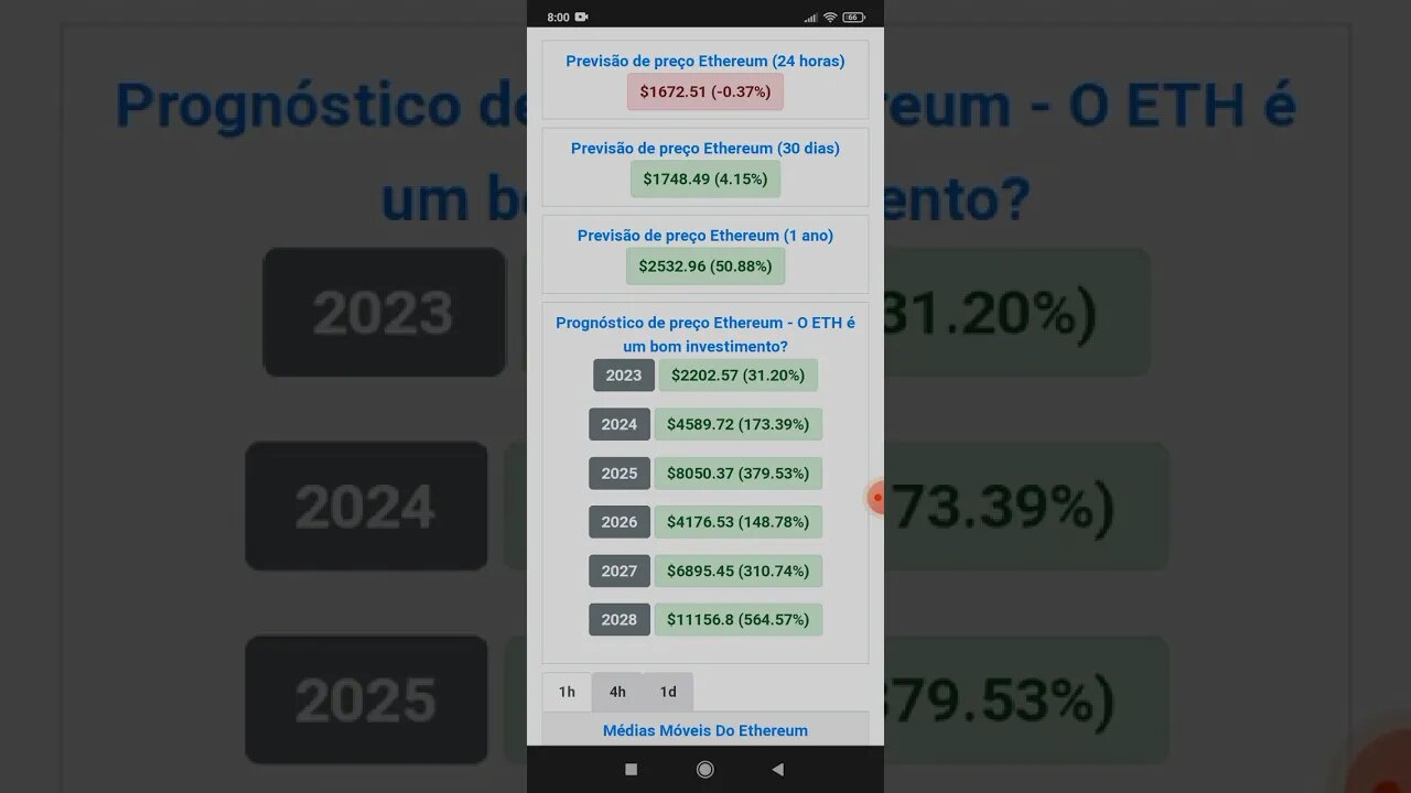 Previsão de preço do Ethereum Até 2028