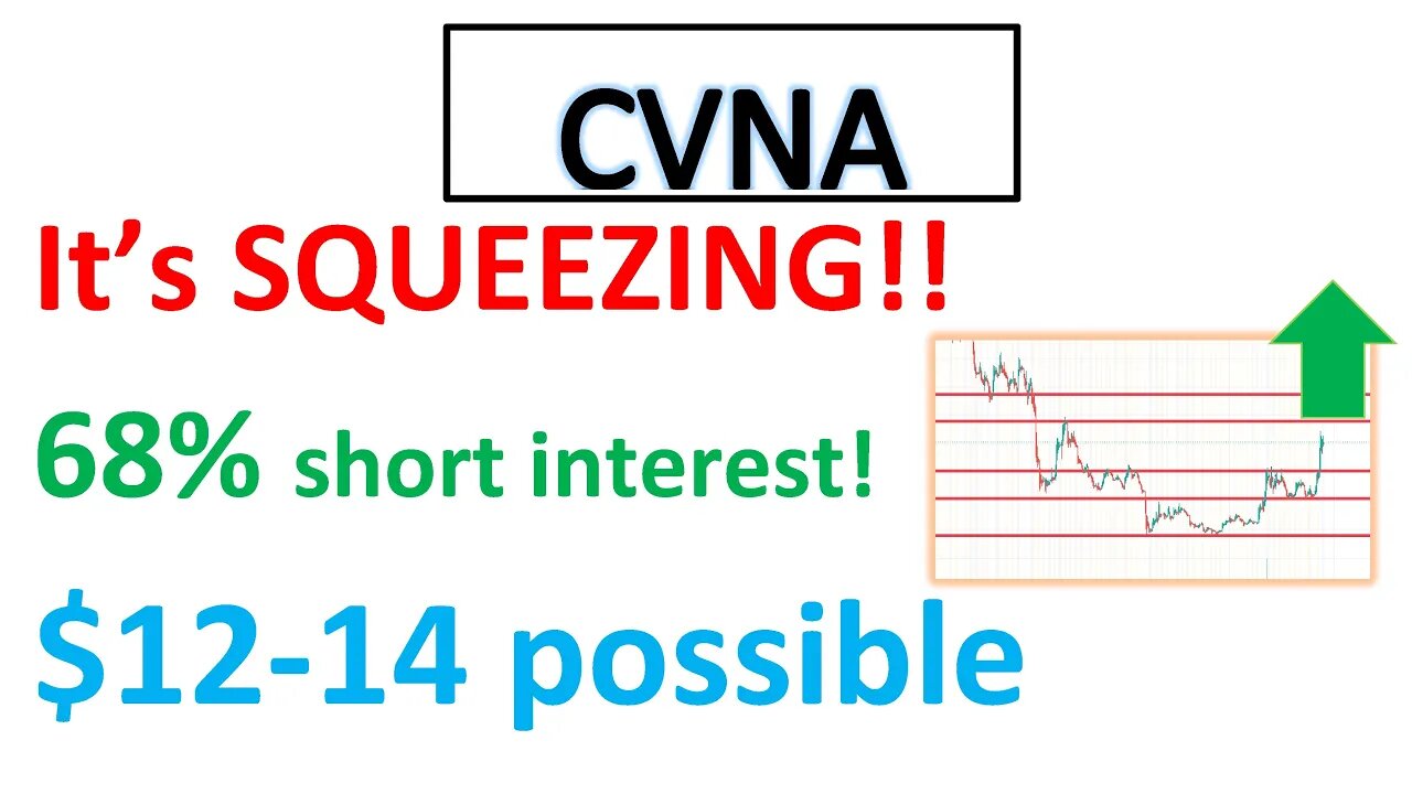 #CVNA 🔥 It's SQUEEZing! $12-14 possible? i said it's gonna run! more room to go! $CVNA