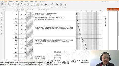 Como encontrar carga vertical, horizontal e momento resistido de estacas Eng Estrutural