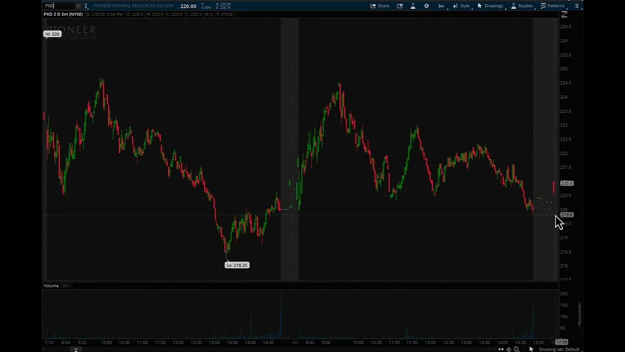 TRADING OIL FUTURES VS TRADING OIL STOCKS, WHICH IS MORE PROFITABLE