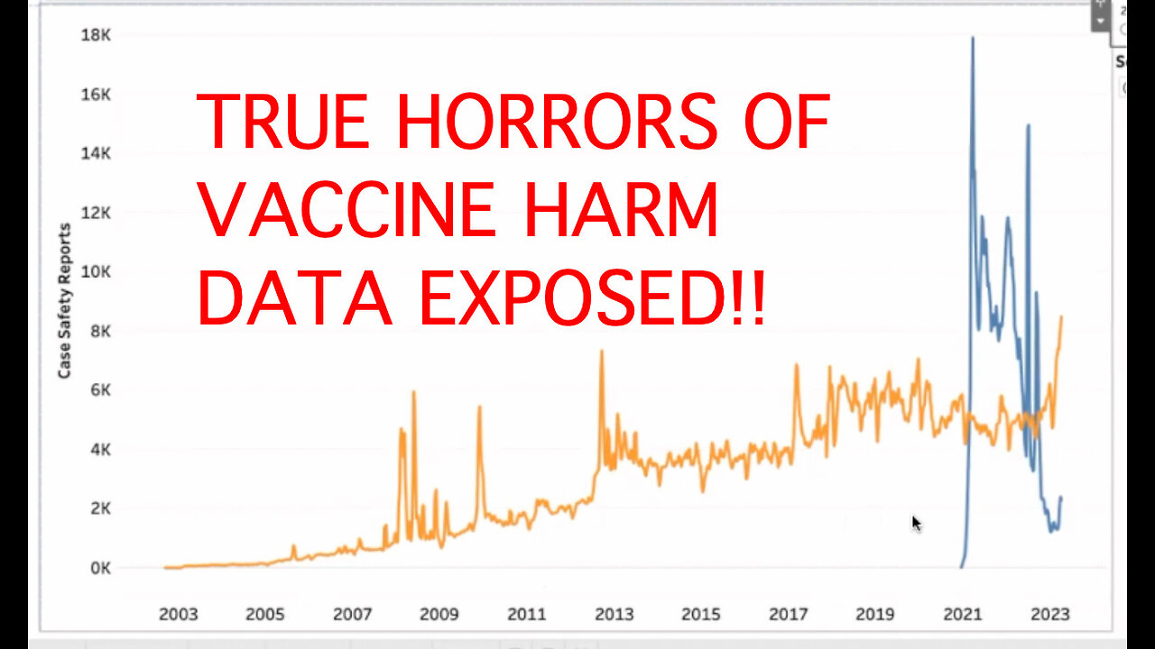 TRUE HORRORS OF COVID VACCINE HARM DATA EXPOSED!!