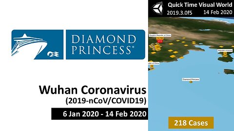14 Feb 2020 - Wuhan Coronavirus (2019-nCoV/COVID19): Journey of the Diamond Princess