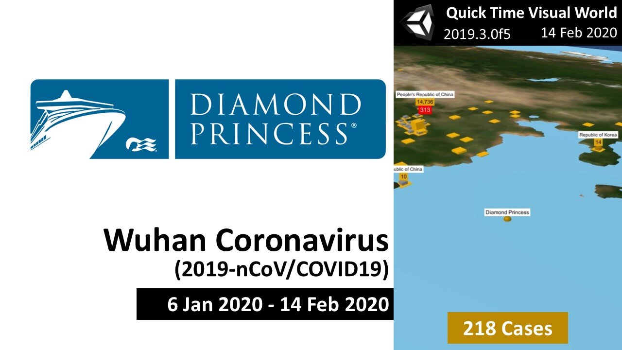 14 Feb 2020 - Wuhan Coronavirus (2019-nCoV/COVID19): Journey of the Diamond Princess