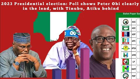 2023 Presidential election: Poll shows Peter Obi clearly in the lead, with Tinubu, Atiku behind