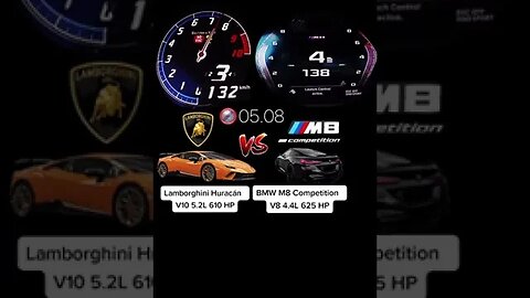 Lamborhini Huracan Vs Bmw M8 Competition