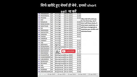 Short Term Investors 31-01-2023 को कौन से शेयर खरीदें या बेचें #shorts #shortvideo #viral #stocks