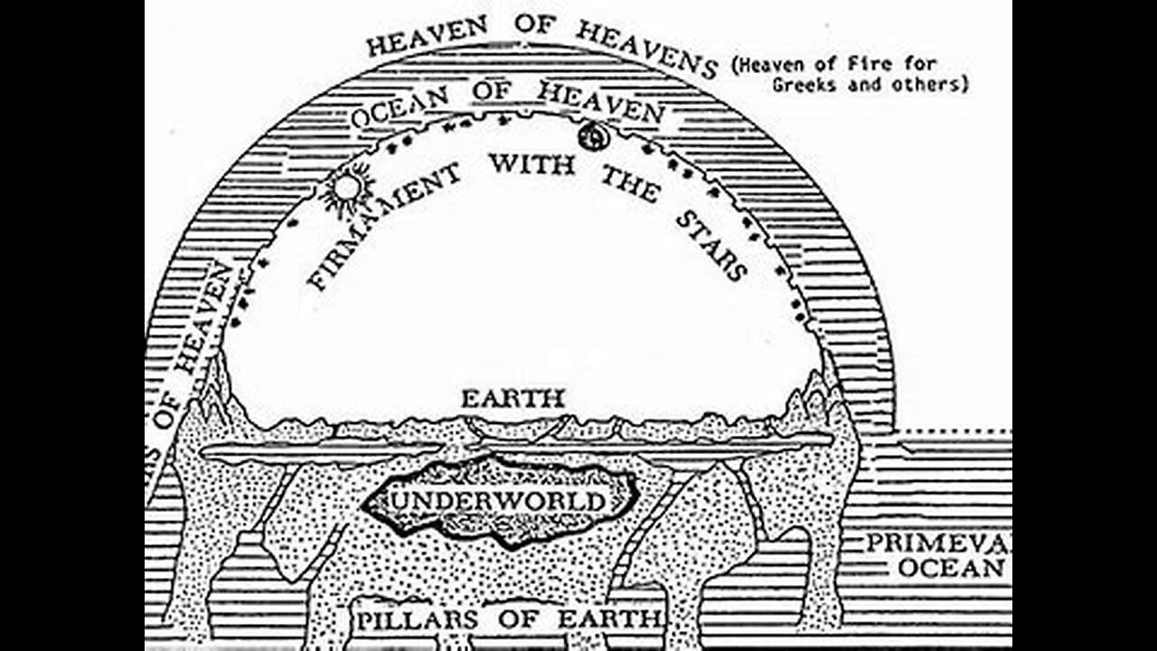 They USED To Teach Flat Earth-Amid Persecution