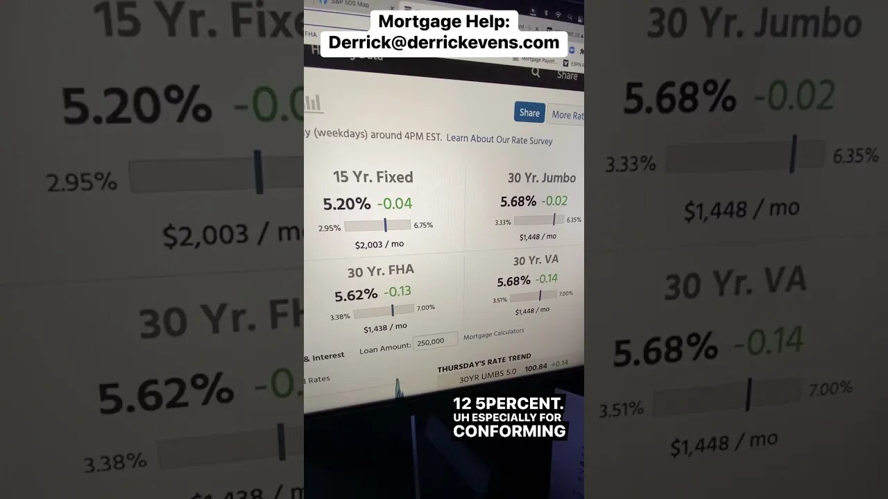 #mortgagerates at cycle lows! #realestate market is about to explode higher IMO #homebuyer