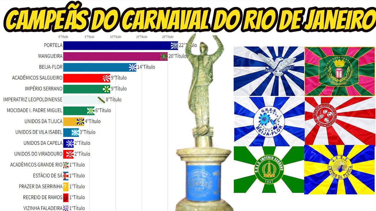 CAMPEÃS DO CARNAVAL DO RIO DE JANEIRO(1932-2022)