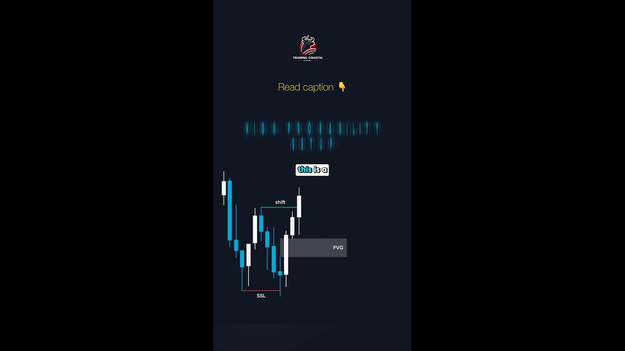 “🔥 Don’t Miss This Trade Setup! 🚨 Adapt to Breaker Blocks & Market Shifts #TradingStrategy