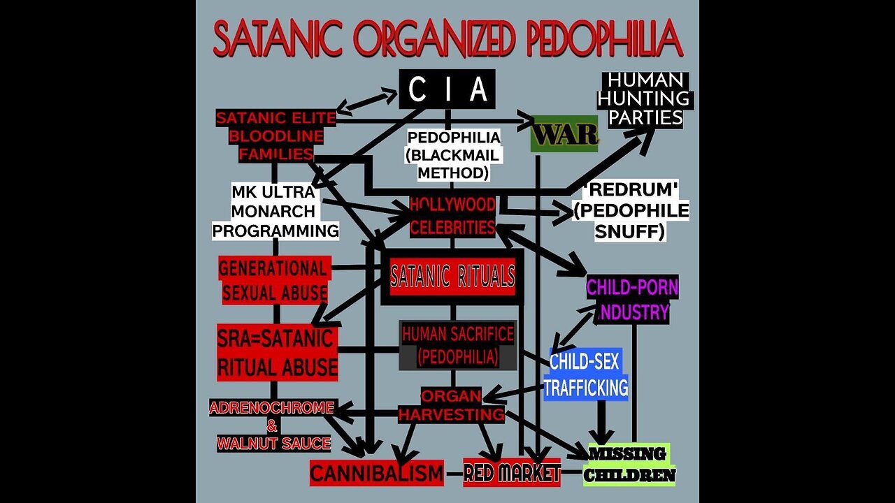 CIA CHILDSEX TRAFFICKING