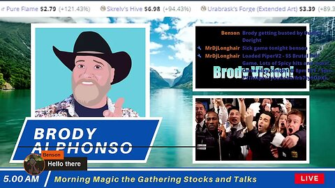 Morning MTG Stocks & Talks with Brody Jan 27 2023