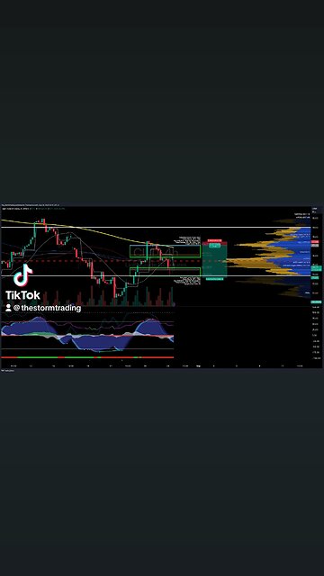 $CL1! / #OIL | 4H Trade Setup Update 🔻 Short Position: - Entry: 77.10 (0.65 Fibonacci Level)