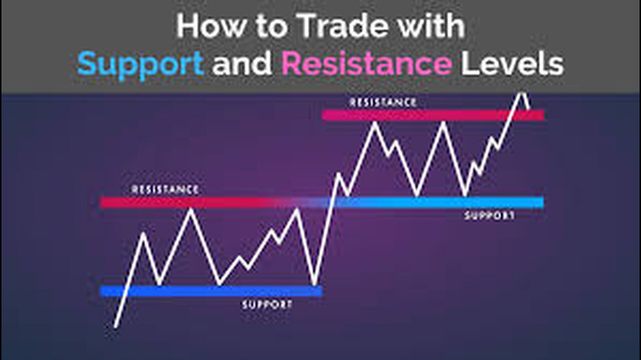 FOREX TRADING USING SUPPORT RESISTANCE MARKET STRUCTURE AND TREND TRADING CRASH COURSE TUTORIAL