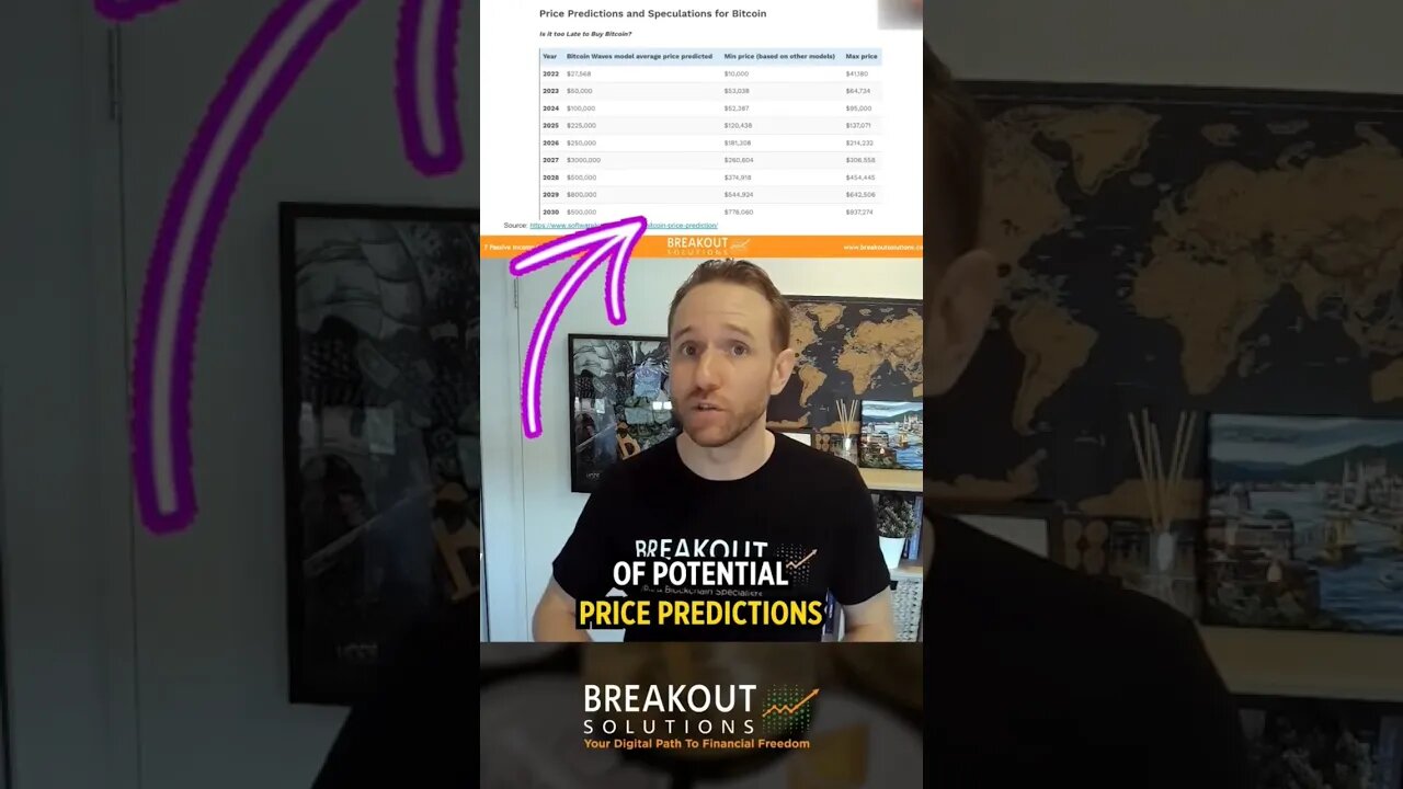 Bitcoin price prediction in 2030! #shorts #crypto #bitcoin #prediction #2030 #btc #blockchain