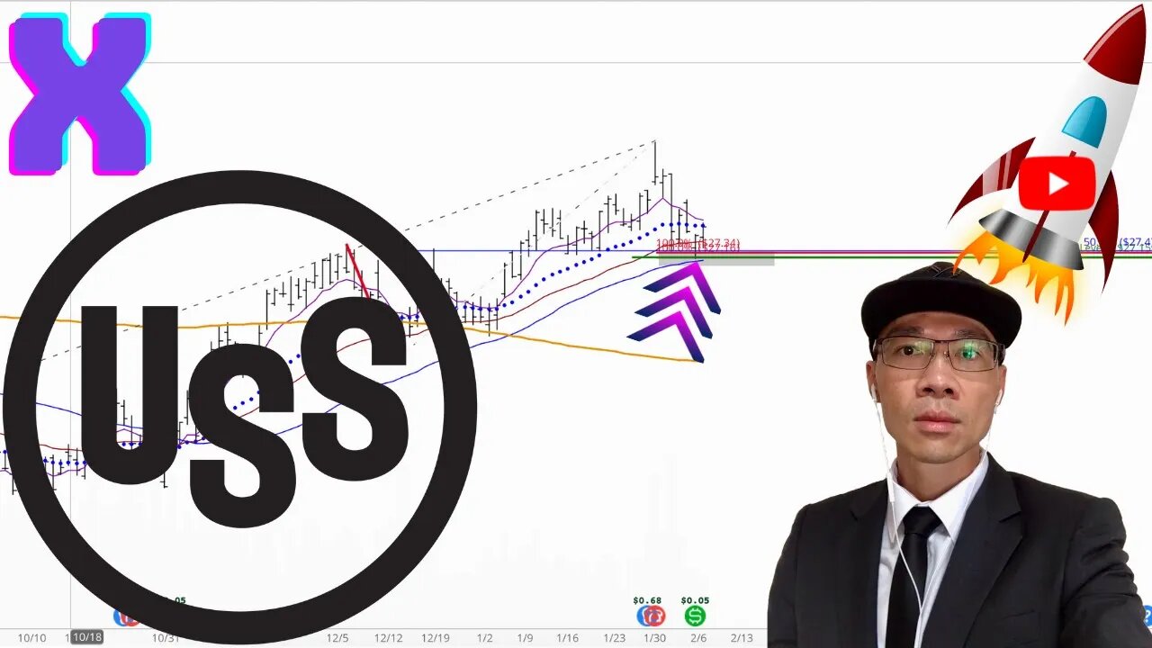 United States Steel Stock Technical Analysis | $X Price Predictions