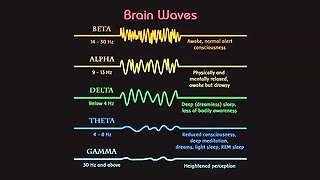 Extremely Low Frequency (ELF) Waves from GWEN/Cell Towers for Torture, Brainwashing and Mind Control