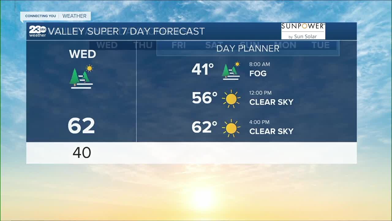 23ABC Weather for Wednesday, February 8, 2023