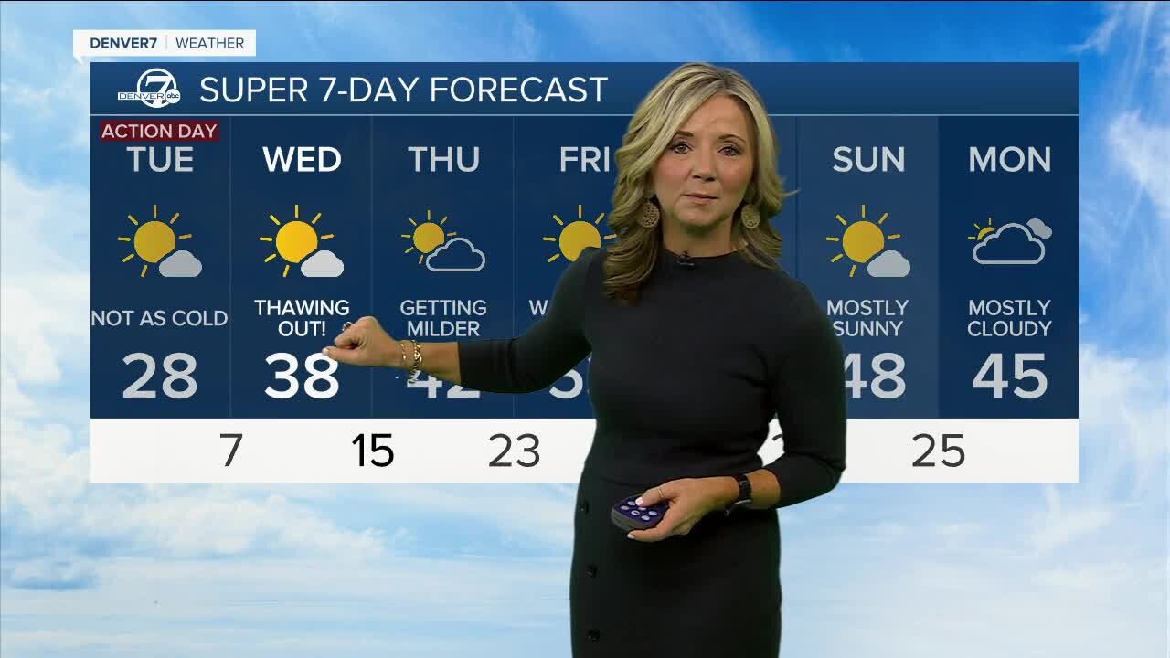 Denver forecast: Here comes the big warmup
