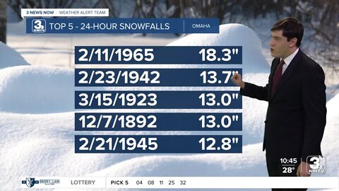 THIS WEEK IN WX HISTORY: Omaha's Largest Snowstorm