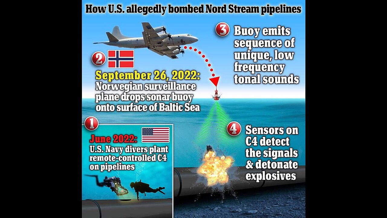 BIDEN IN SPSOTLIGHT FOR NORDSTREAM BOMBINGS!?!?