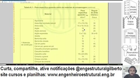 Planilha dimensionamento arrimo inclinado #engestrutural