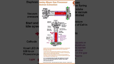 Stanley A Meyer Gas Processor www. Secure.supplies replicated