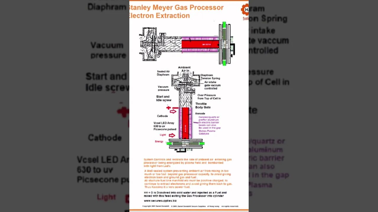 Stanley A Meyer Gas Processor www. Secure.supplies replicated
