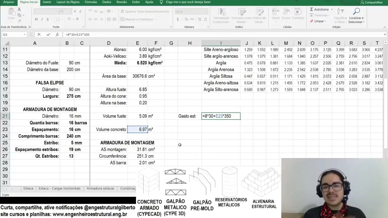 Quando compensa fundação do tipo tubulão Eng Estrutural