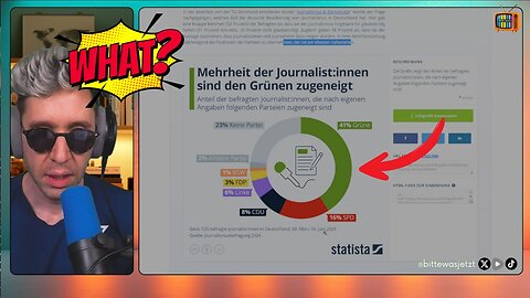 Grüne Propaganda? DAS verschweigen deutsche Medien!