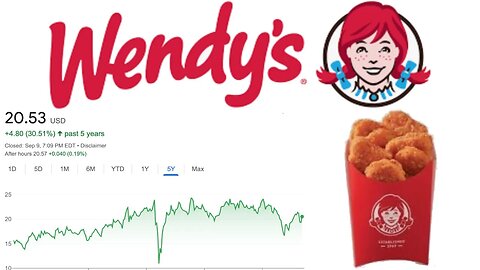 Is Wendy's Stock a Buy Now!? | Wendy's (WEN) Stock Analysis! |