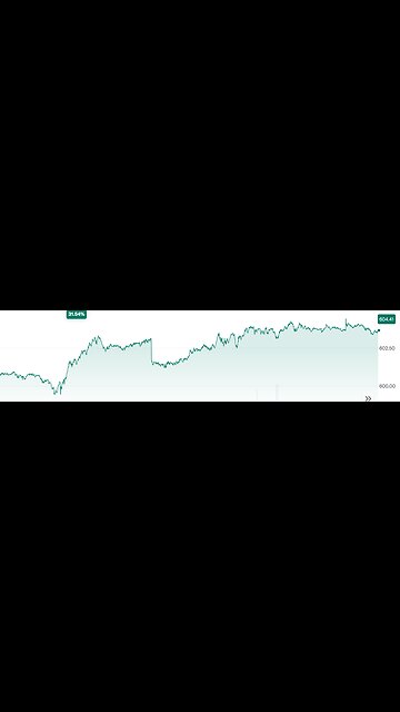 Lets Talk About Stocks and Crypto