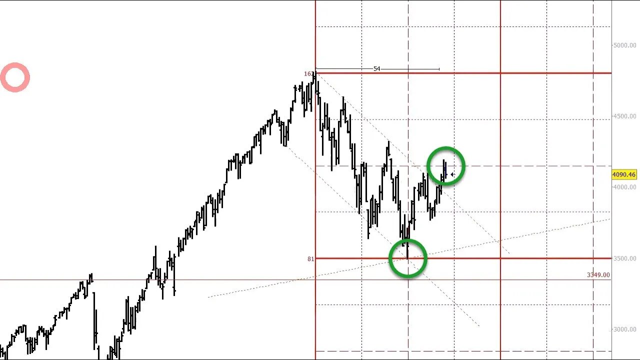 February 10 2023 Plus3 Futures and Commodities Show