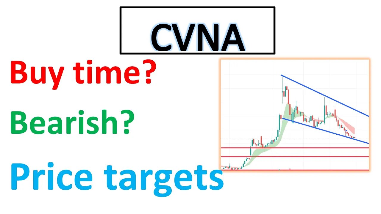 #CVNA 🔥 when should you buy? Bearish? Price analysis $CVNA