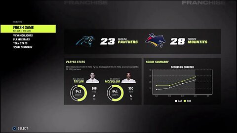 TDFL Football [Season 9/Week 5]: Carolina (1-3) @ Toronto (4-0)