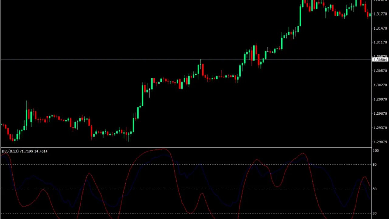 Market Maker Method - Continuation of the MT4 Configuration