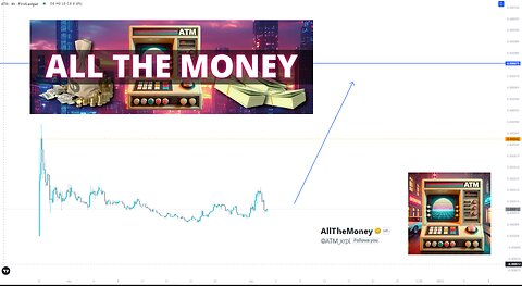 XRPL Hottest MemeCoin ATM: All The Money on XRPL Decoded with Smart Money Tactics! 💰📈