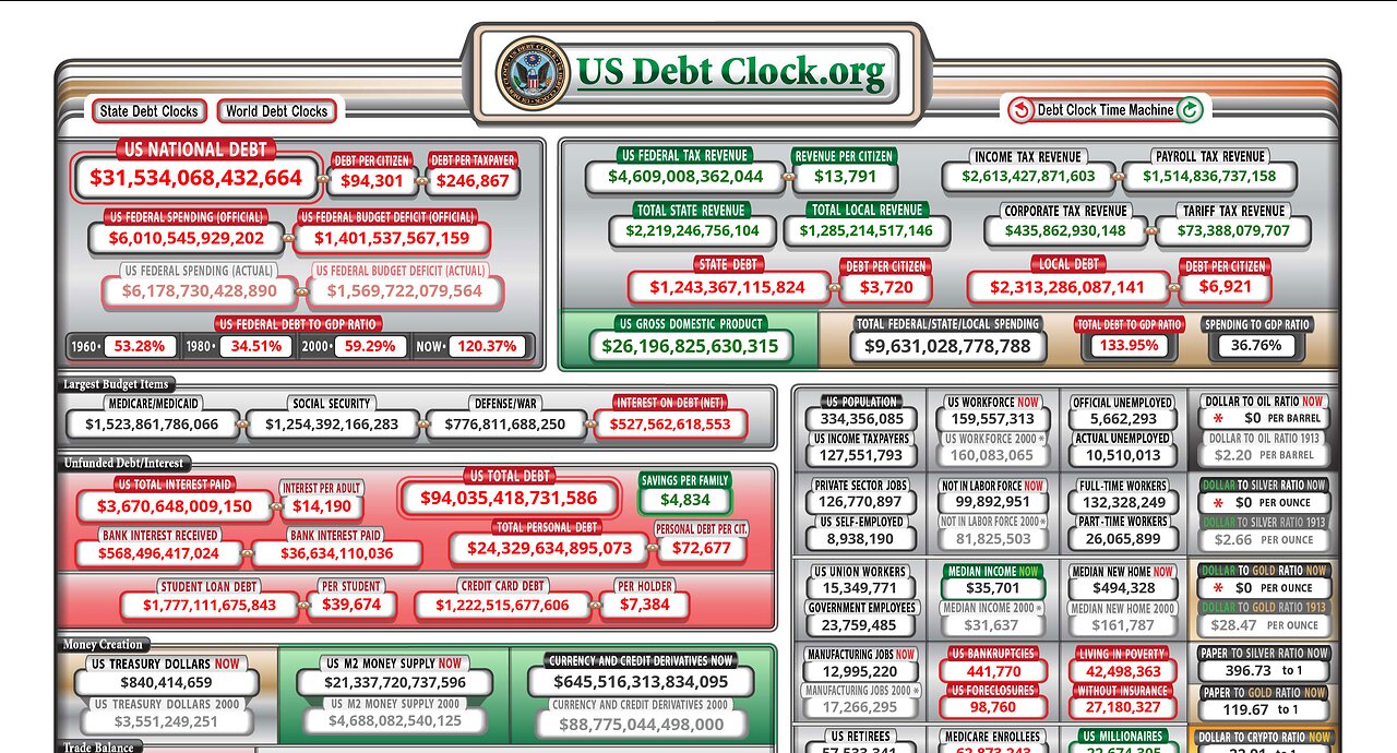 Debt Clock, Dinars, and Death to Cabal Banking?