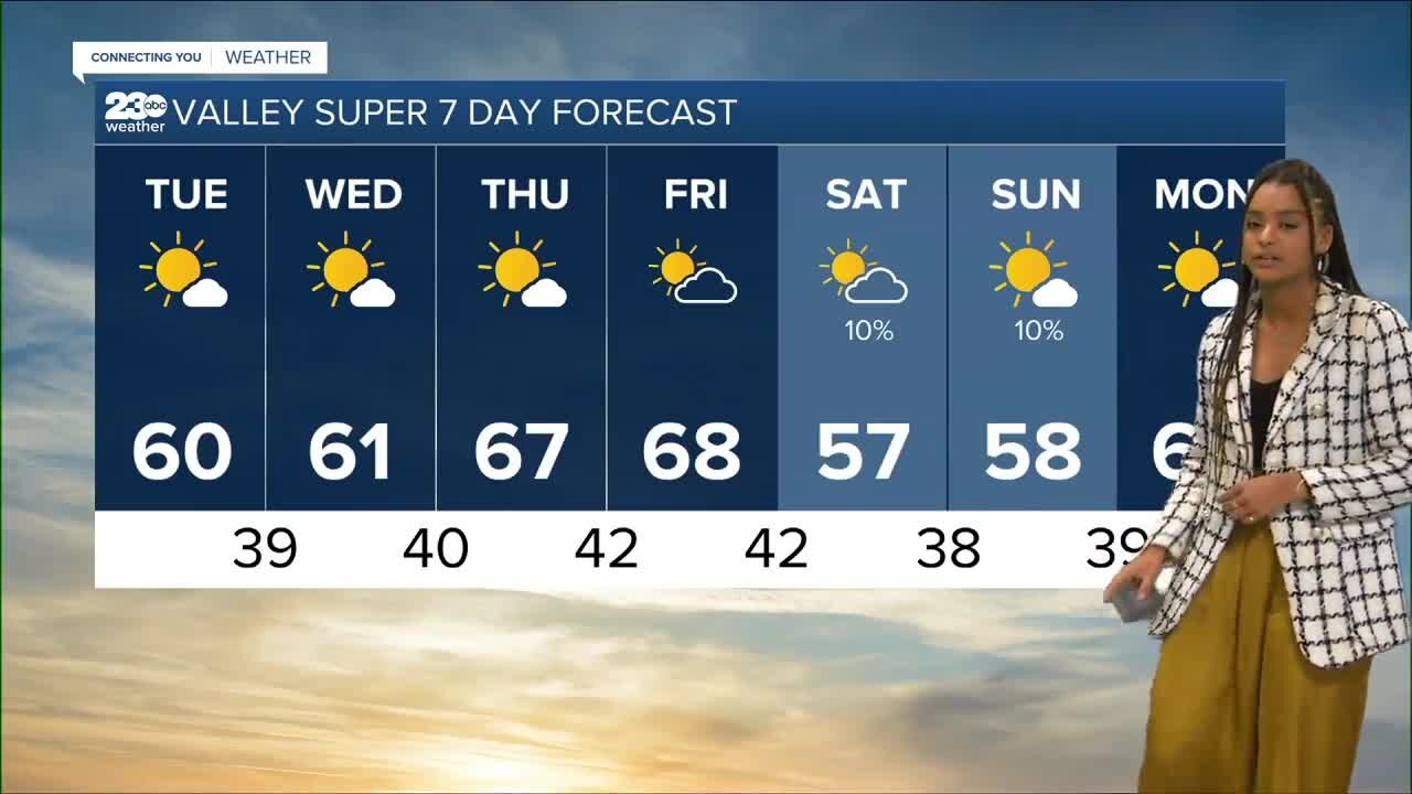 23ABC Weather for Monday, February 6, 2023