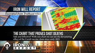 The Chart That Proves Shot Deaths