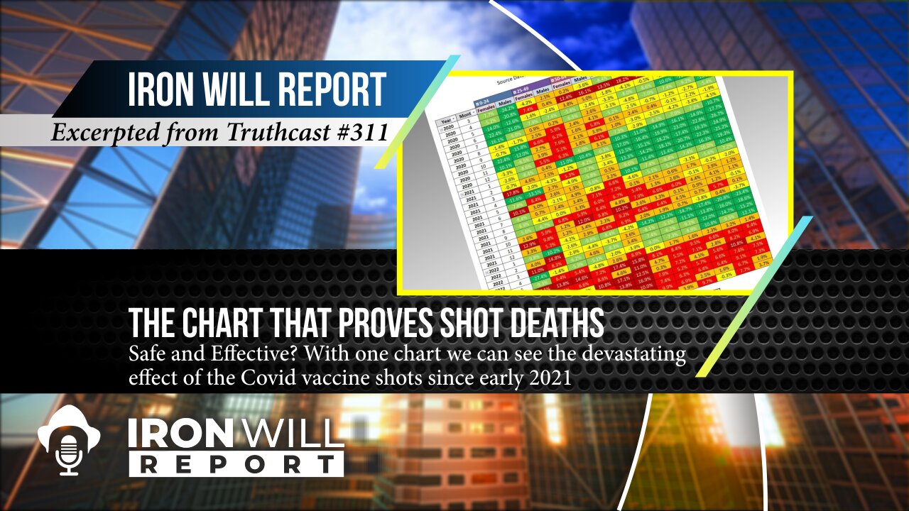 The Chart That Proves Shot Deaths