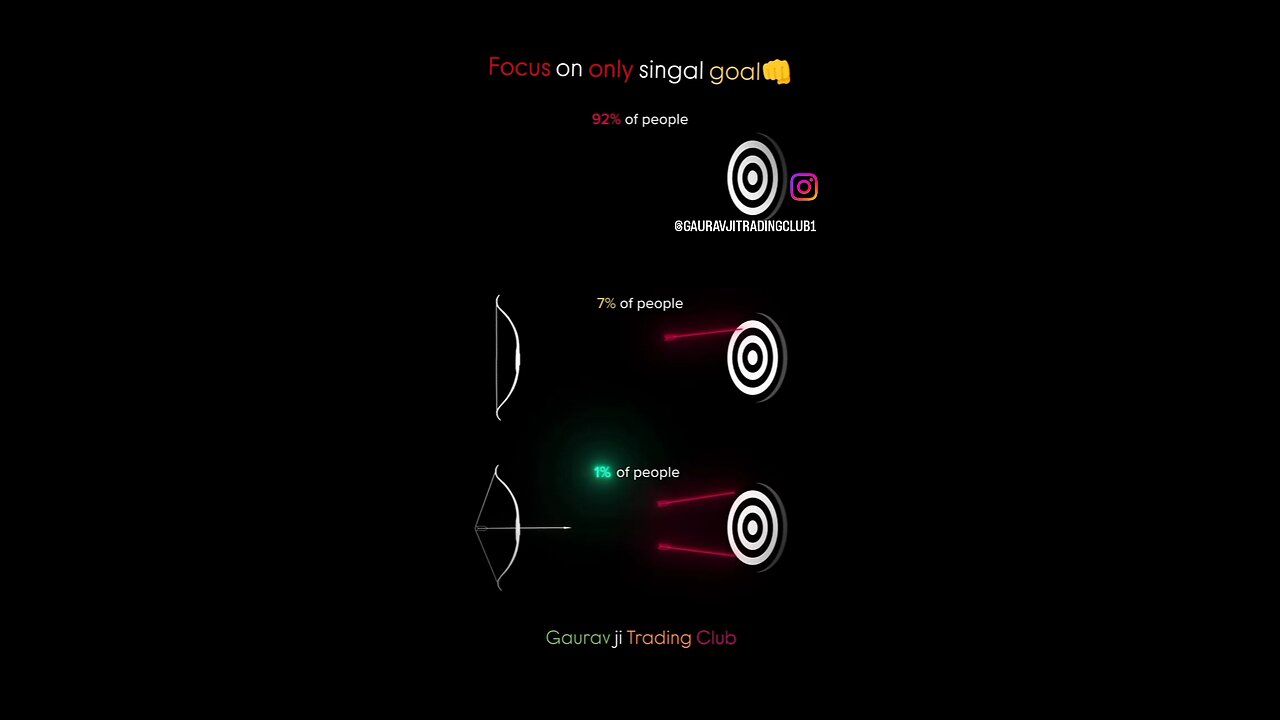 same direction and focus work