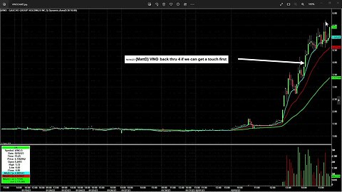 A Couple of A+ Setups Called Today in $SI and $VINO in our Live Trading Room!
